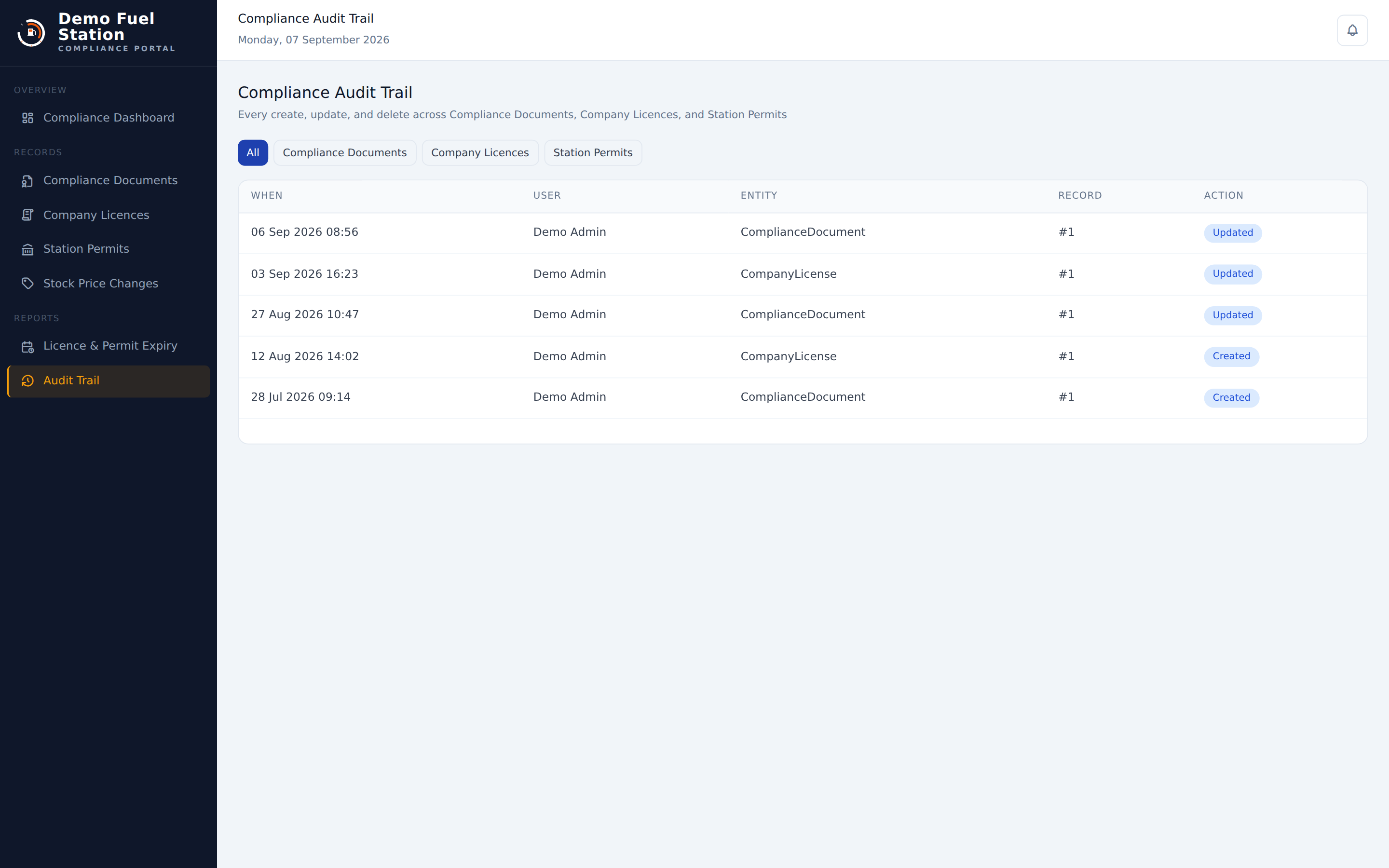 Forecourt 360 Compliance Audit Trail showing a naturally spaced history of create and update actions across compliance documents and licences